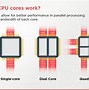 Image result for Processor with Best Single Core Performance