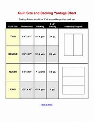 Image result for Calculate Quilt Backing Yardage