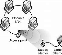 Image result for Access Point What Is It