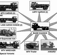 Image result for 5 Ton MTV