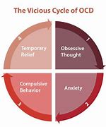 Image result for Anxiety Plus OCD