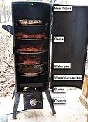 Image result for Propane Grill Smoker
