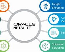 Image result for NetSuite Commerce