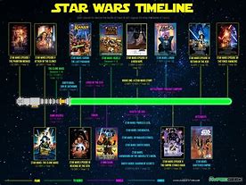 Image result for Star Wars Book Chronology