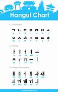 Image result for Learn Korean Hangul Alphabet