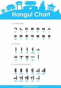 Image result for Learn Korean Language Free