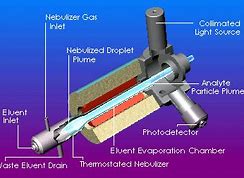 Image result for Nebulizer Compressor System
