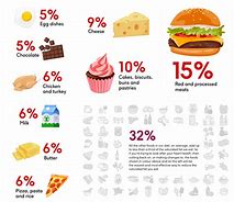 Image result for Things That Are Fat and Red