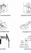 Image result for Robotic Arm Circuit Diagram