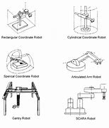 Image result for Diagram for Archax Robot