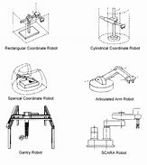 Image result for Single Arm Robot Grips