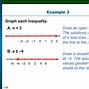 Image result for Open or Closed Circle Inequalities
