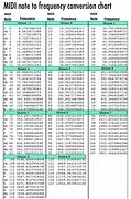 Image result for Music Note Frequencies Chart