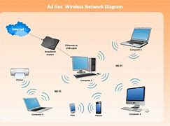 Image result for Small Business with Wireless Network Diagram