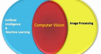 Image result for Logos for Computer Vision