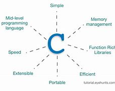 Image result for C Features