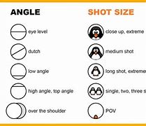 Image result for Camera Angles for You