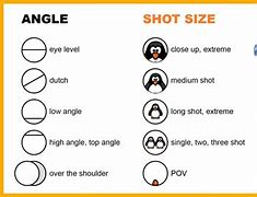 Image result for Types of Camera Shot and Some Examples One by One