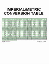 Image result for Imperial Metric Scales