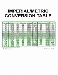 Image result for Conversion Chart for Imperial to Metric