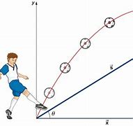 Image result for What Is 10 Linear Feet