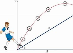 Image result for Calculating Linear Feet