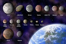 Image result for Dwarf Planets Images