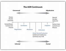 Image result for Contract Law Consideration Definition