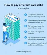 Image result for How to Manage Credit Card Debt