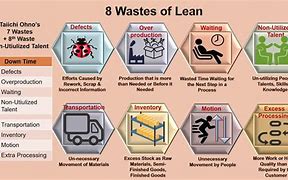 Image result for Lean Manufacturing Surgeons Chart
