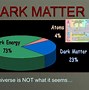 Image result for Types of Dark Matter