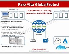 Image result for GlobalProtect Gateway