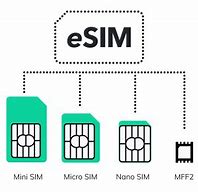 Image result for Esim Chip