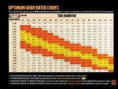 Image result for Truck Gear Ratio Chart