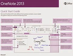 Image result for How Do You Use OneNote
