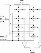 Image result for Ram Cell Logic Gates