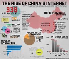 Image result for China Internet