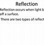 Image result for Mirror Reflection Angle