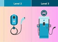 Image result for EV Charging Types