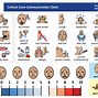Image result for Printable Speech Communication Board