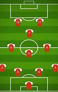 Image result for Formation 1 2 2 Is Fotball