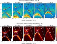 Image result for Silicon Quantum Dots