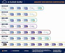 Image result for Cloud Guru Azure Certification