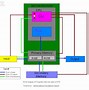 Image result for Images of All the Types of Computer Memory
