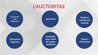 Image result for auctorirad