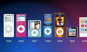 Image result for Free iPod