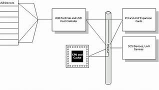 Image result for Universal Serial Bus Lightning Pinout