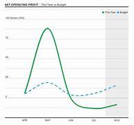 Image result for Mickey Mouse Profit Charts