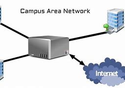 Image result for Campus-Area Network Icon Outline