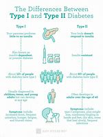 Image result for Differentiate Type 1 and Type 2 Diabetes